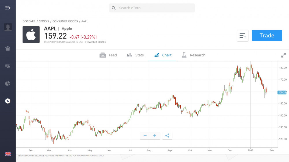 Apple stock chart on eToro's platform